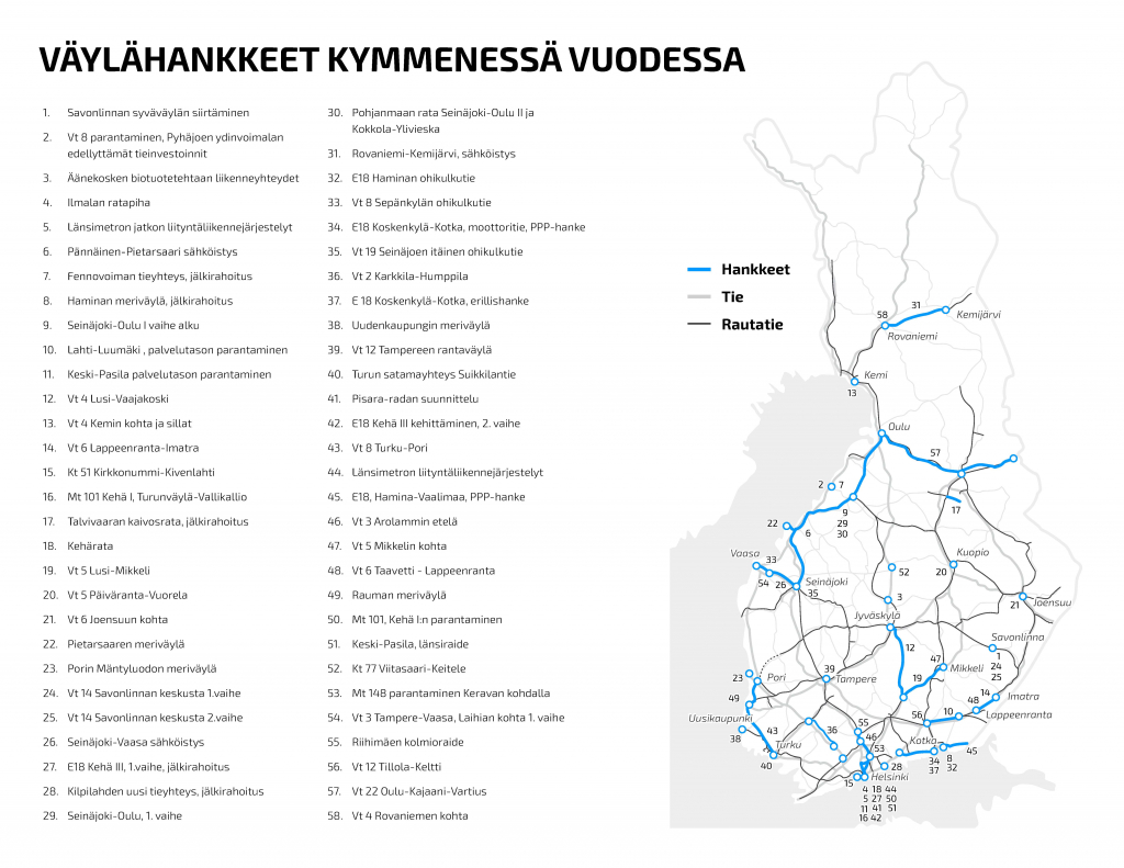 Suomen tieverkko – Logistiikan Maailma